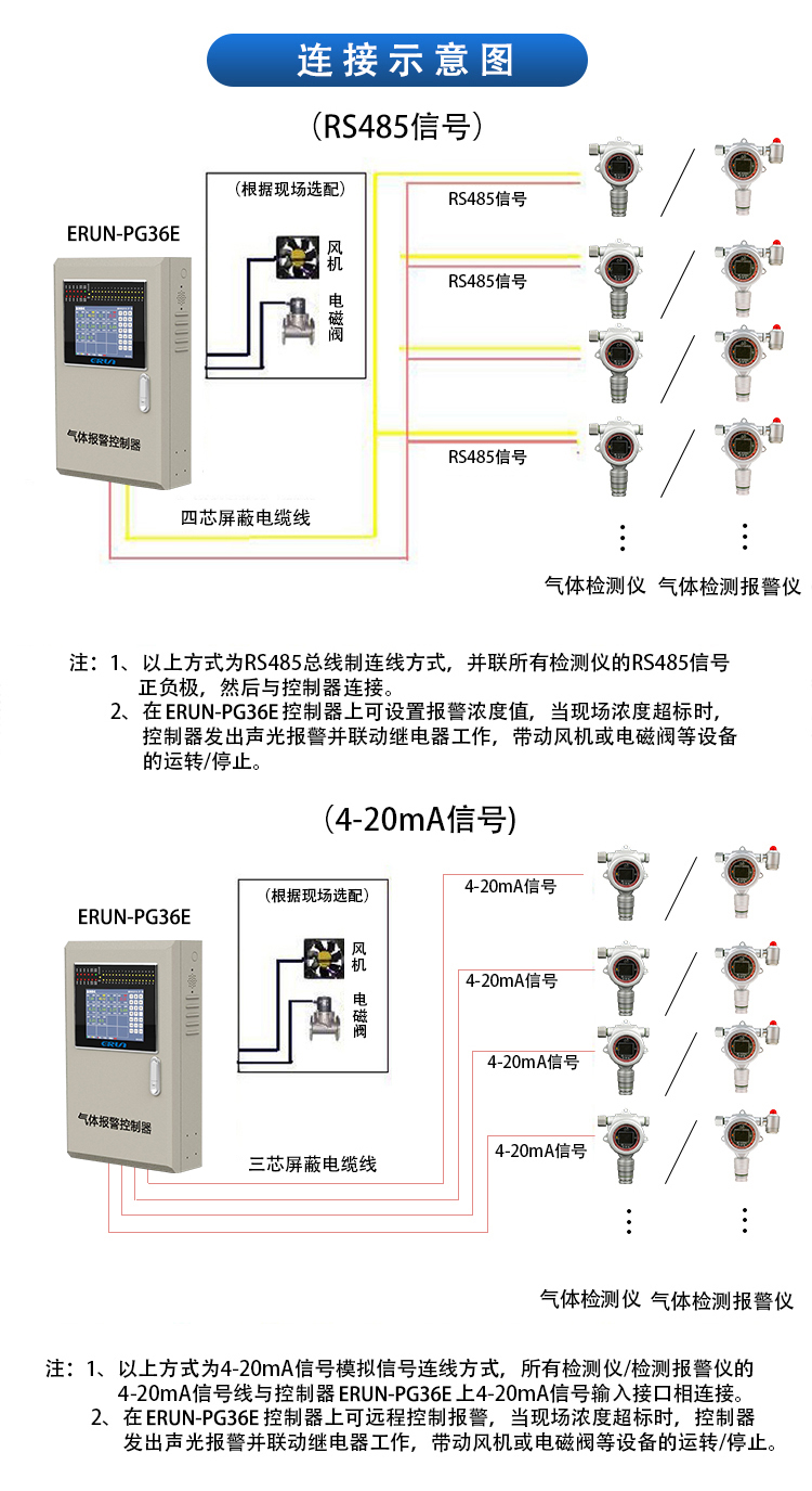 藥廠有害氣體在線監測控制系統